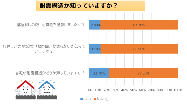 図1