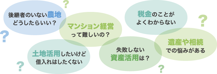 土地や資産の悩み