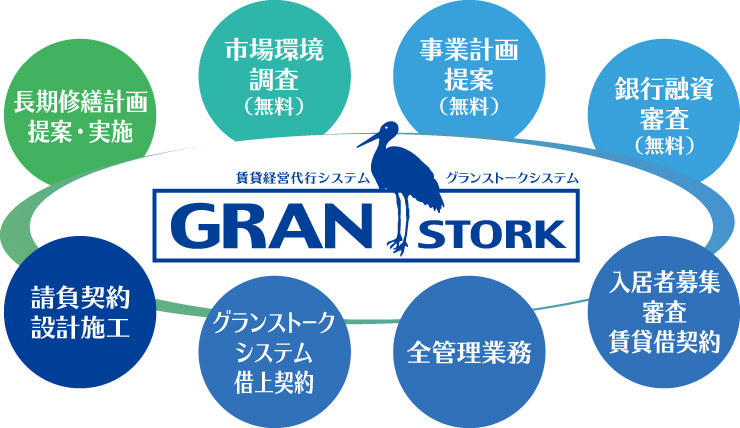 「所有」と「経営」の分離